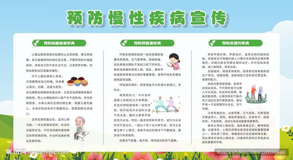 慢性病防治知识展板