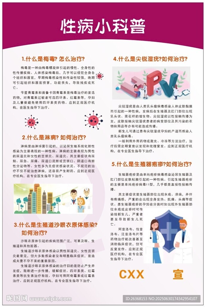 性病小科普