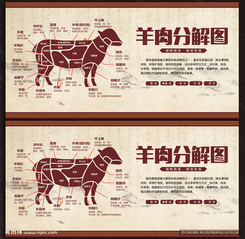 羊肉分解图