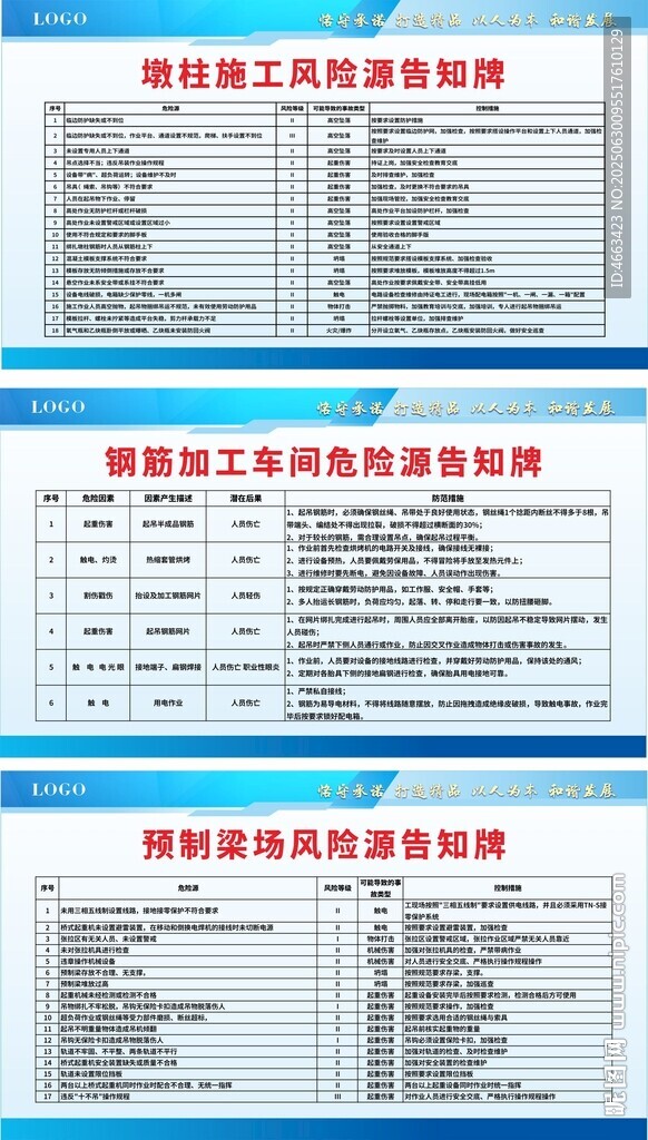风险源告知牌