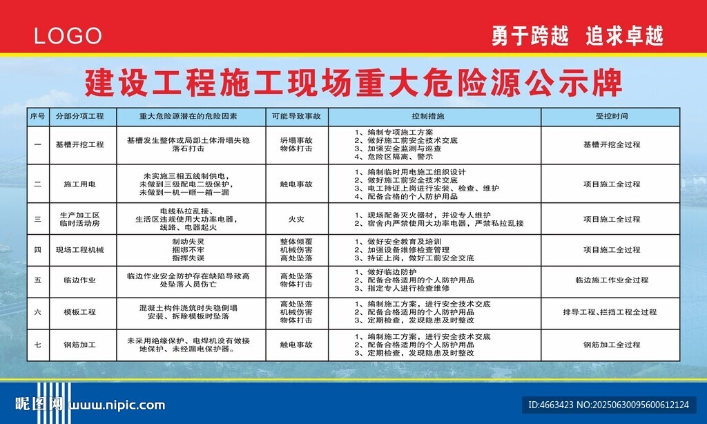 重大危险源