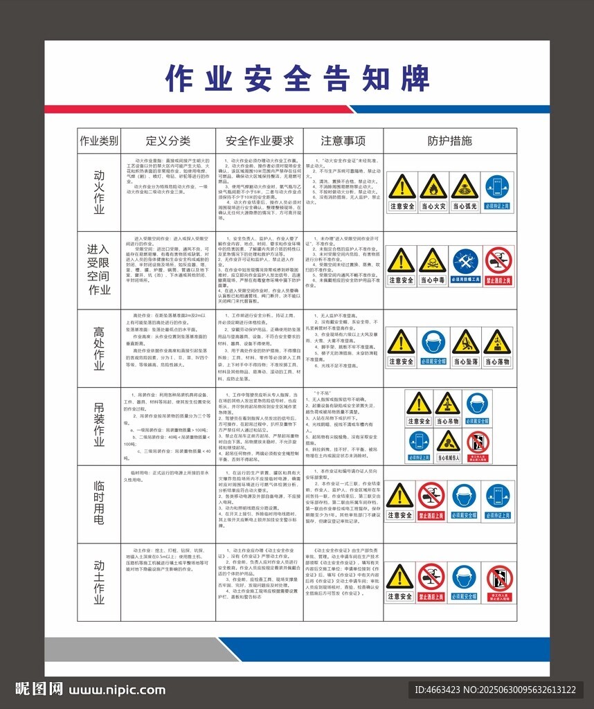 作业安全告知牌