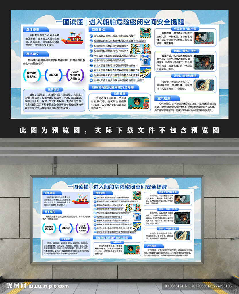 船舶危险密闭空间