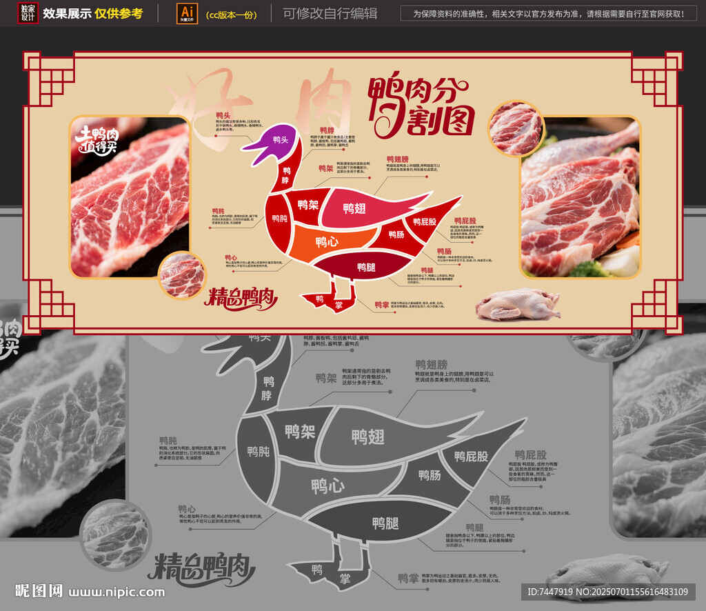 鸭肉分割海报 