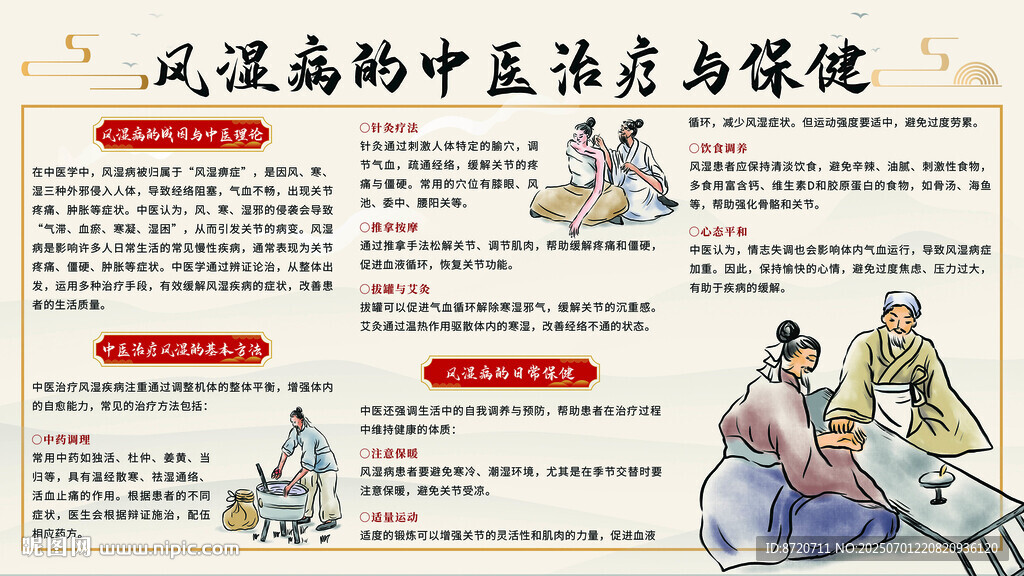 中医治风湿与保健知识