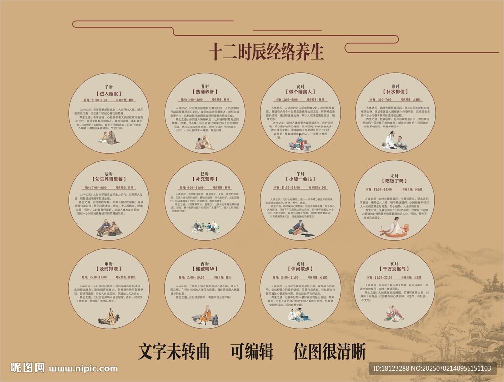 中医文化十二时辰经络养生展板