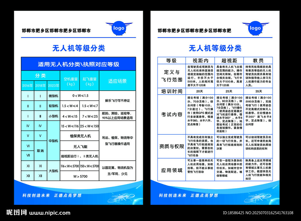 无人机等级分类