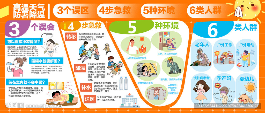 高温天气防暑降温展板