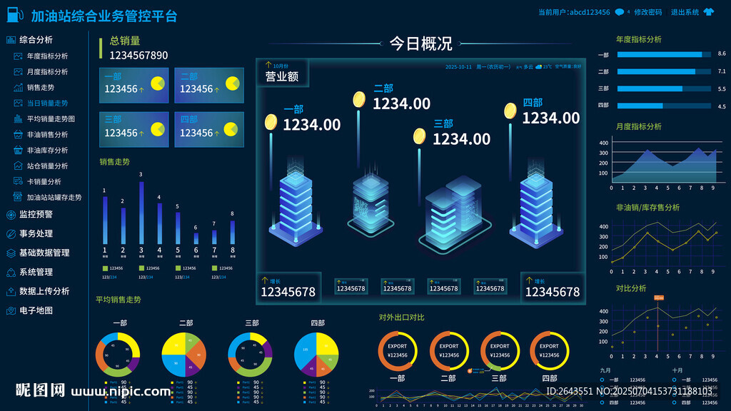 加油站监管后台系统数据可视界面