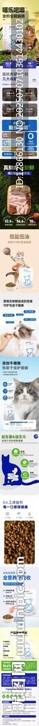 猫咪猫粮详情页