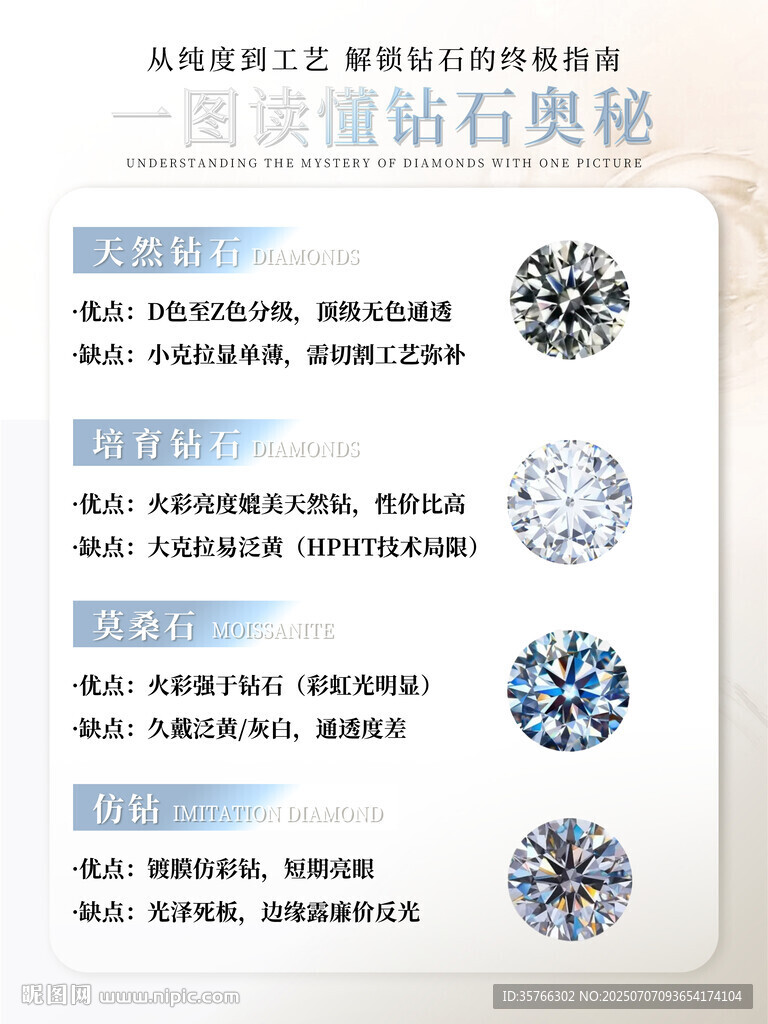 黄金钻石科普保养图