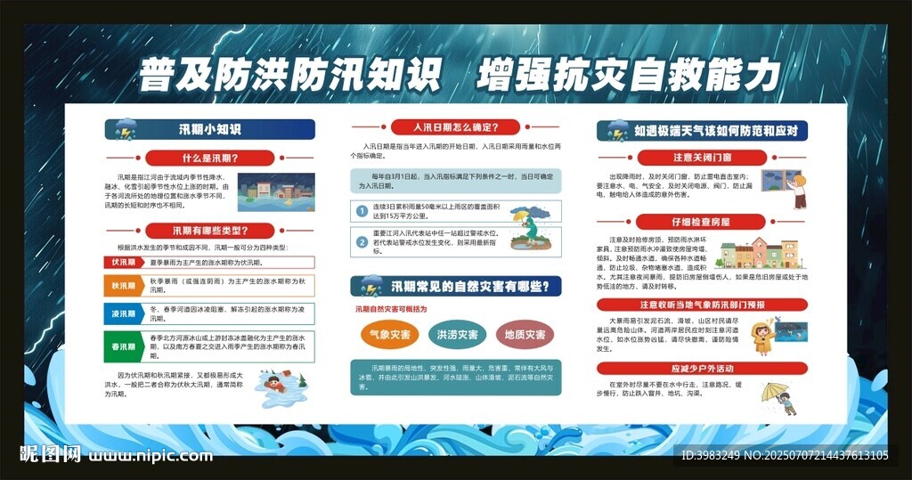 汛期知识宣传栏