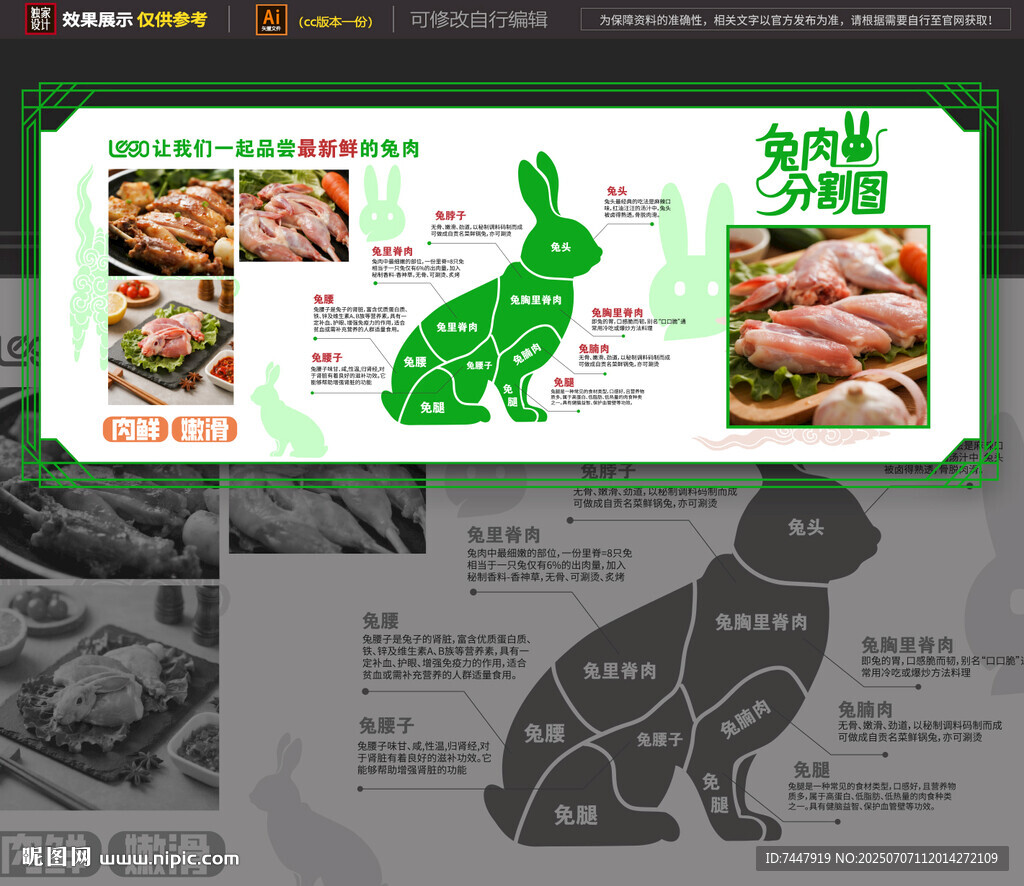 兔肉分割图