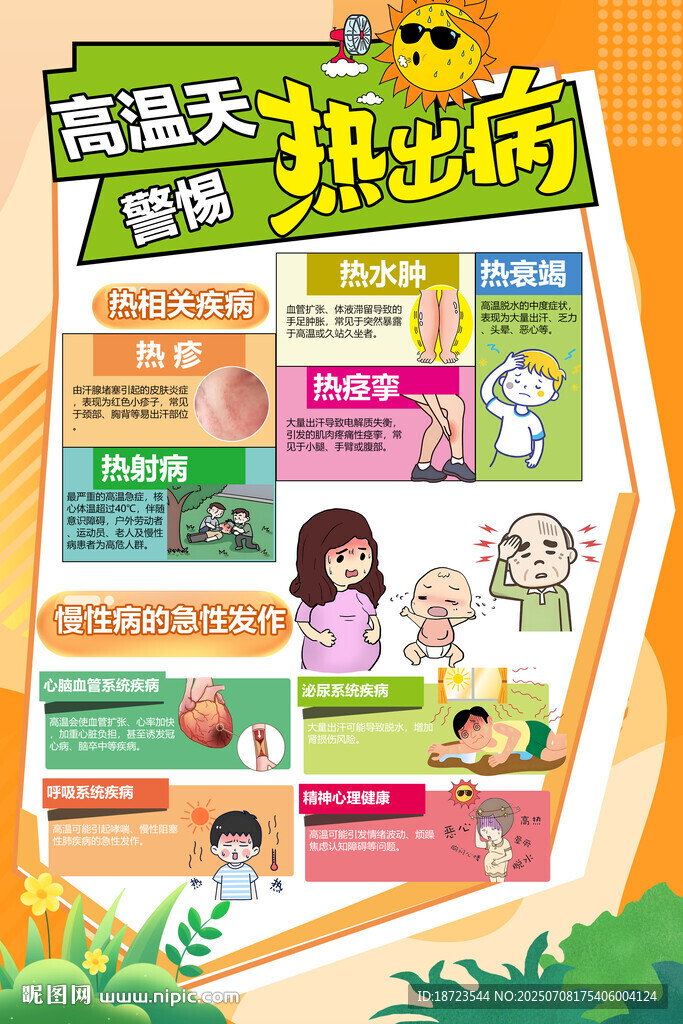 高温天热出病海报