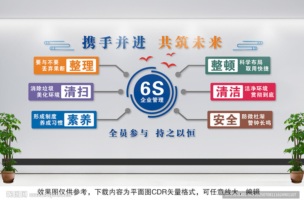 6S企业管理文化墙