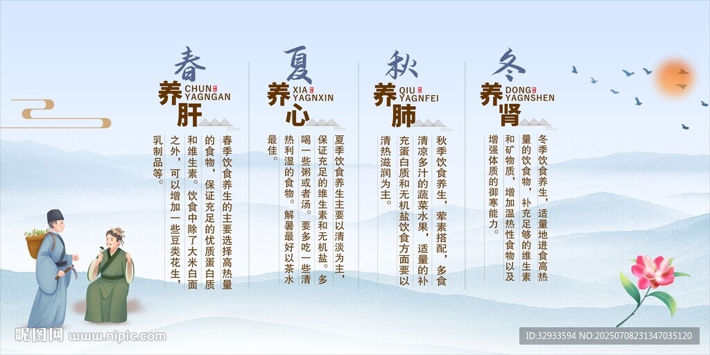 春夏秋冬四季养生中医展板