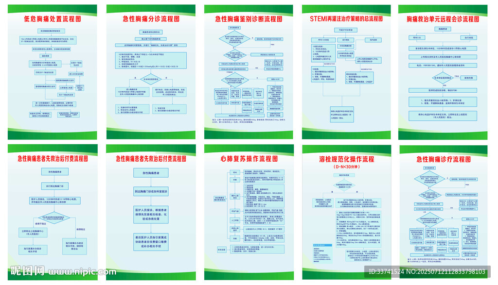 胸痛工作制度