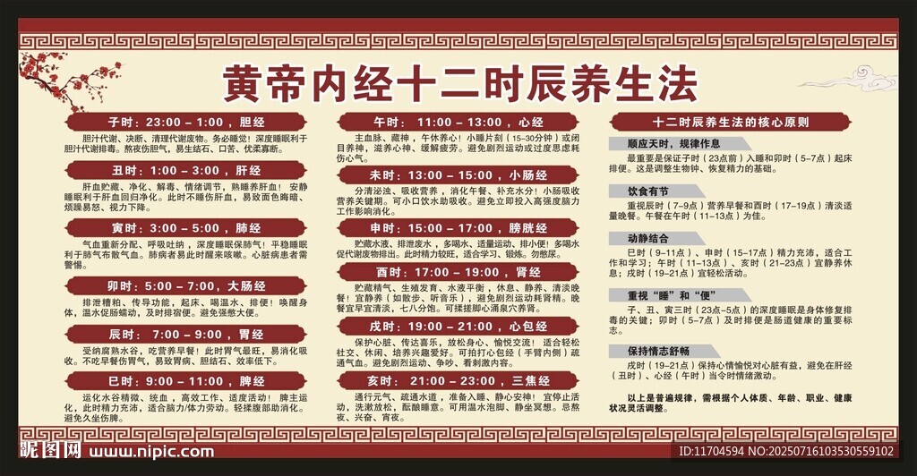 中医健康教育知识宣传栏