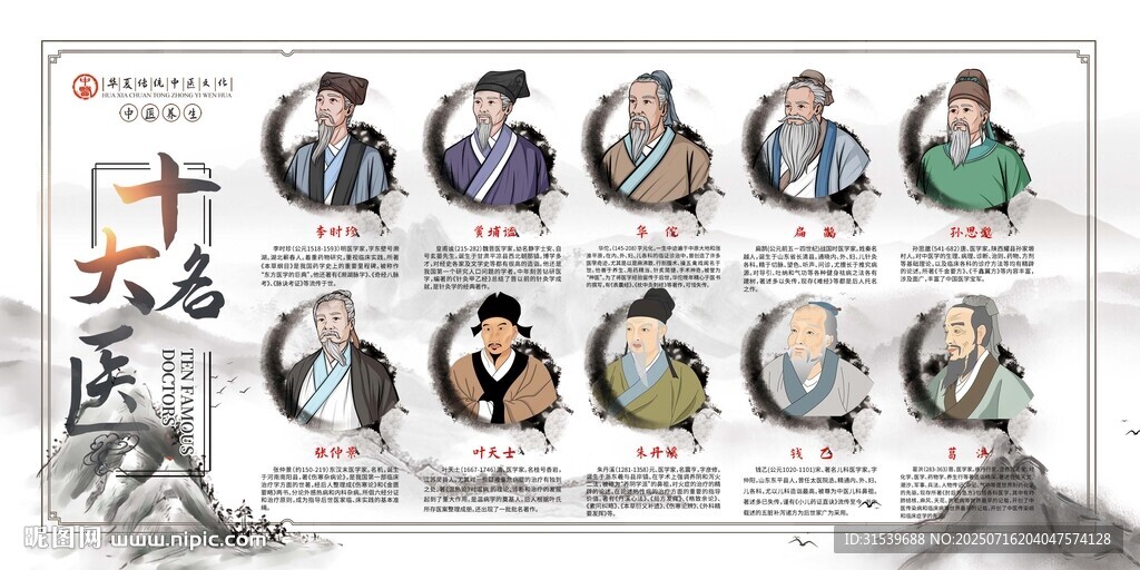 十大中华名医中医人物介绍展板