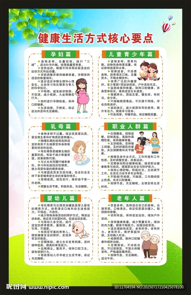 健康生活方式核心要点海报