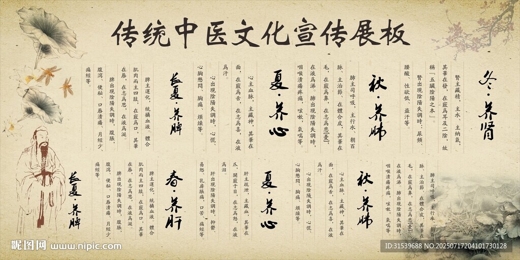 传统中医文化宣传展板