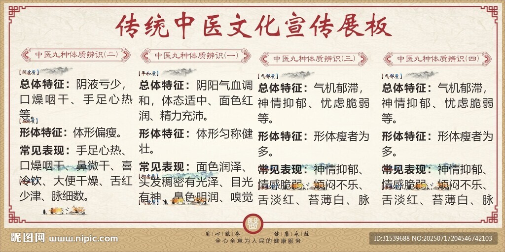 传统中医文化宣传展板