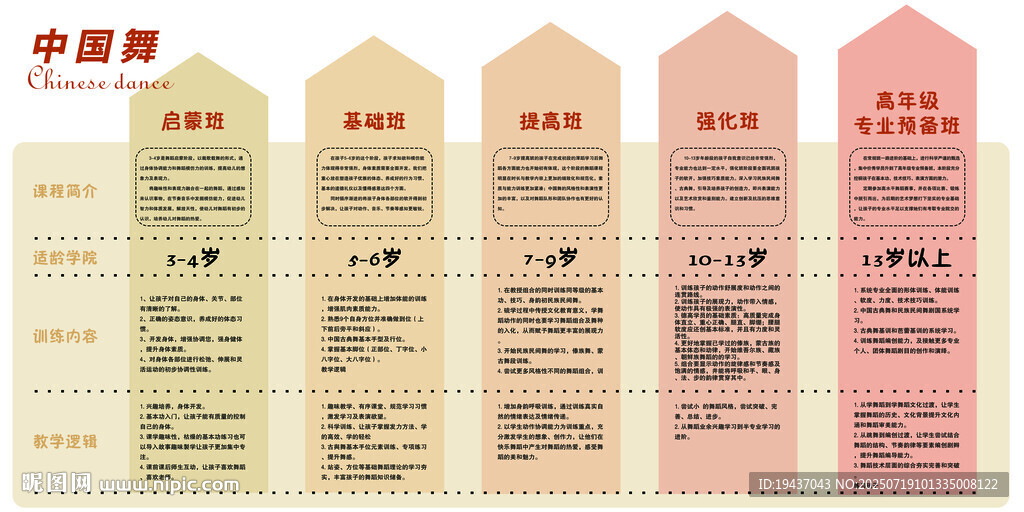 中国舞