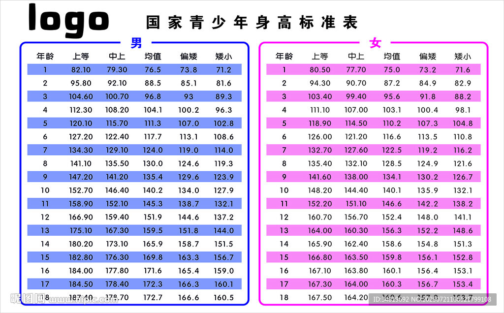 青少年身高标准表