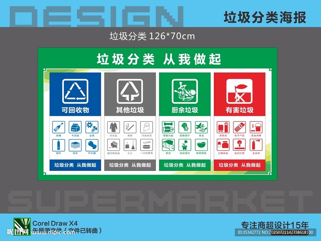 超市垃圾分类标识牌
