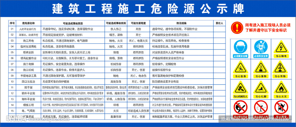 施工现场危险源公示牌