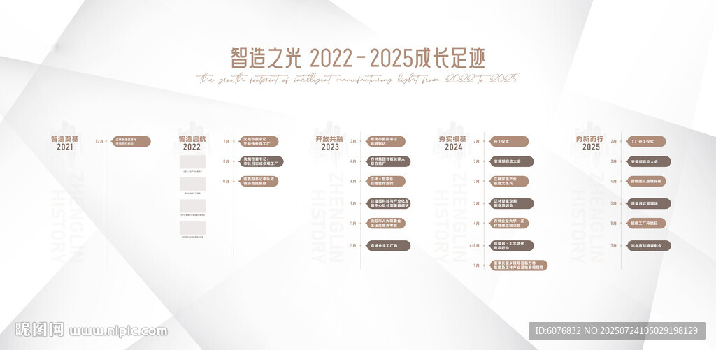 企业发展历程