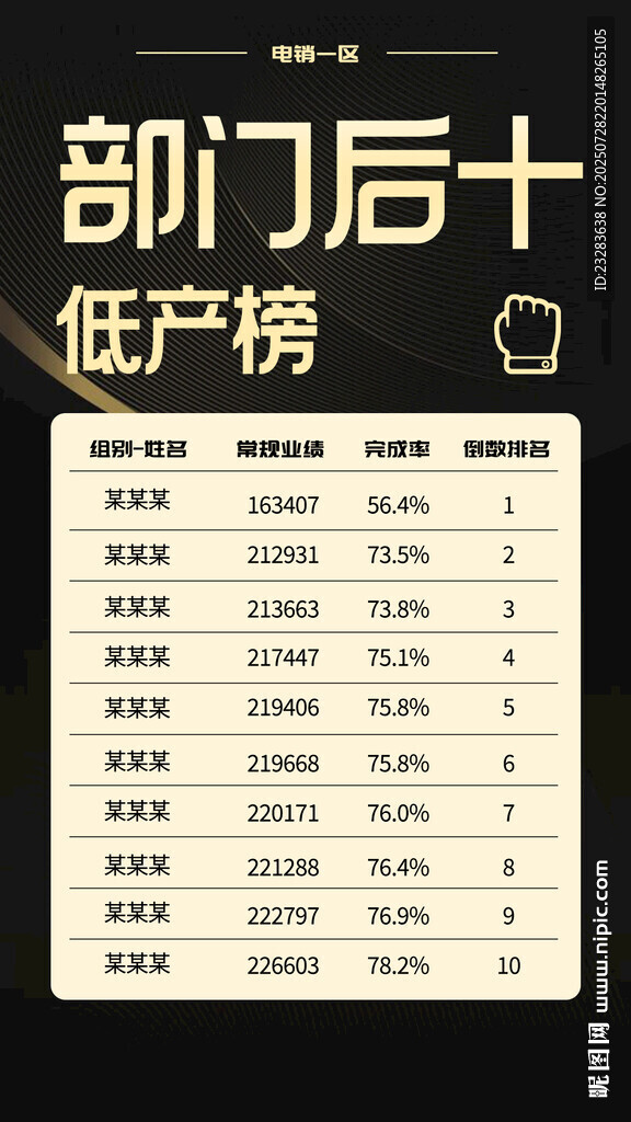 低产榜海报