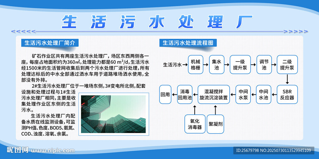 生活污水处理厂介绍展板
