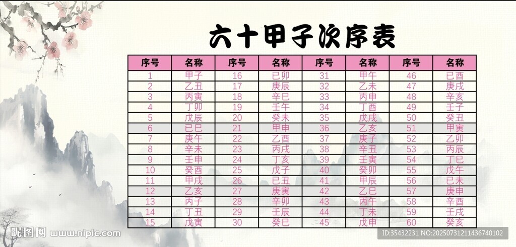 六十甲子次序表