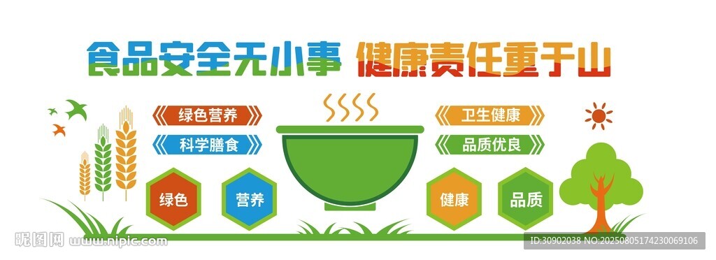 幼儿园餐厅绿色环保主题宣传海报