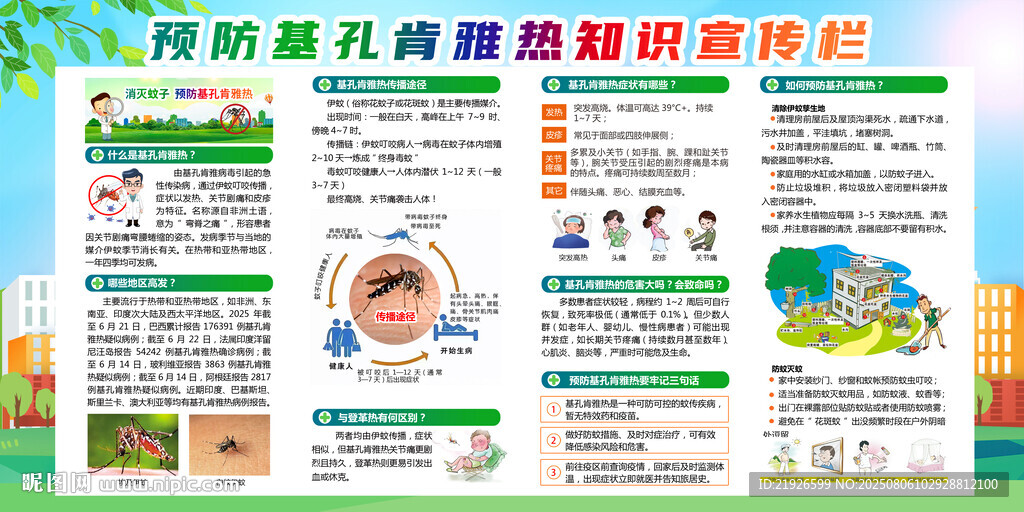 基孔肯雅热展板