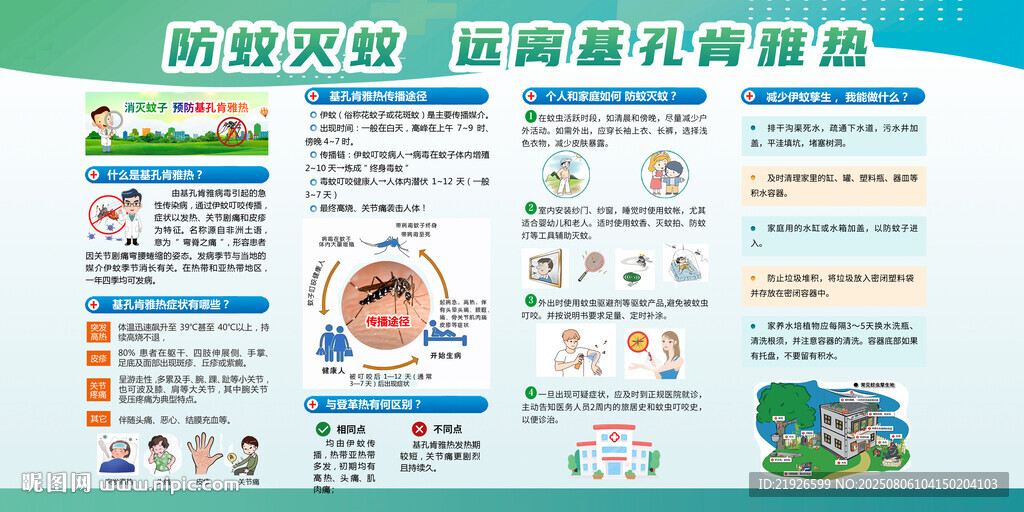 基孔肯雅热