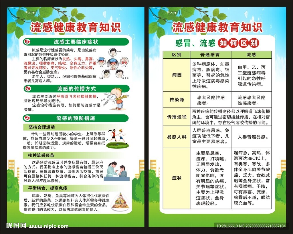 预防流感知识展板