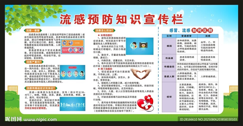 流感预防知识宣传栏