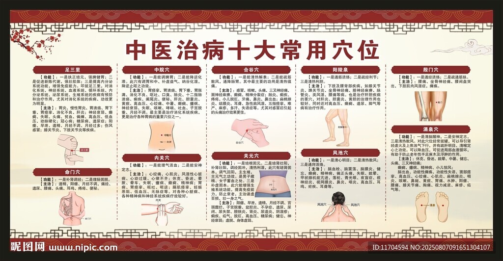 中医养生知识宣传栏