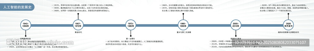 人工智能的发展史