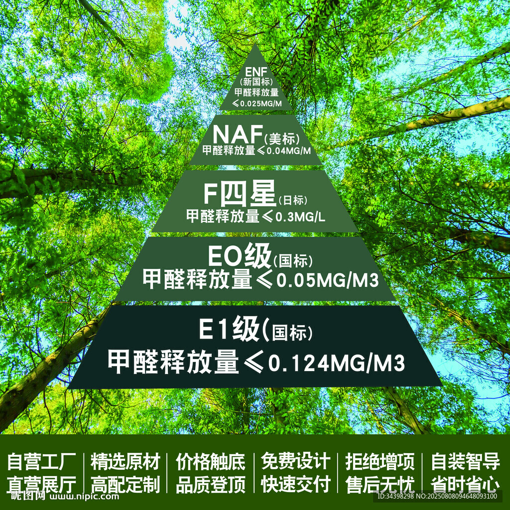 健康板材介绍海报