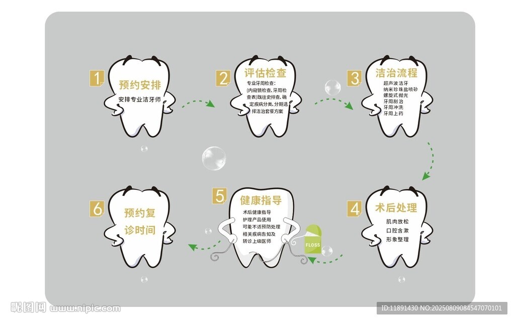 洁牙流程