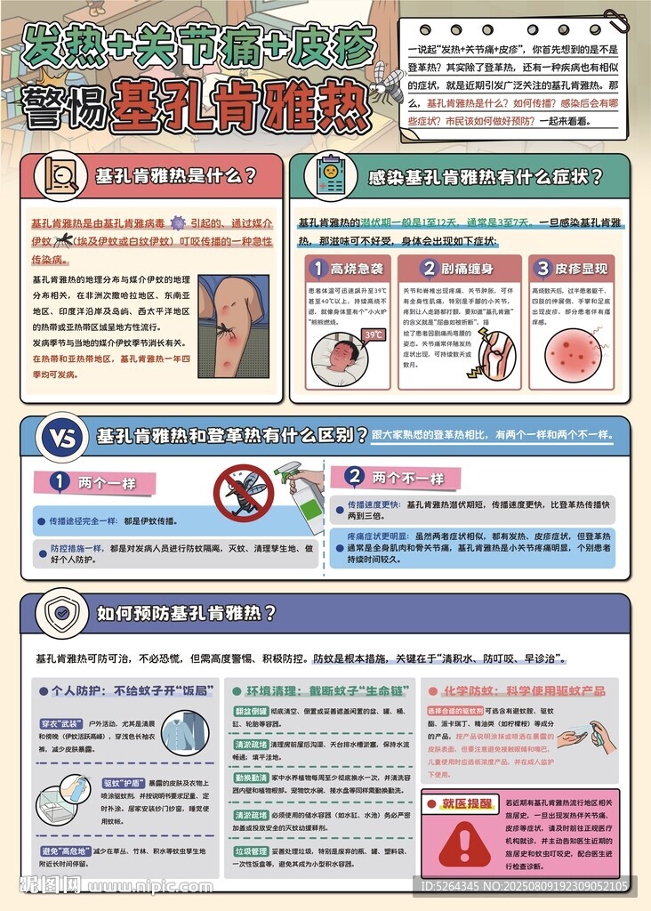 预防登革热 展板