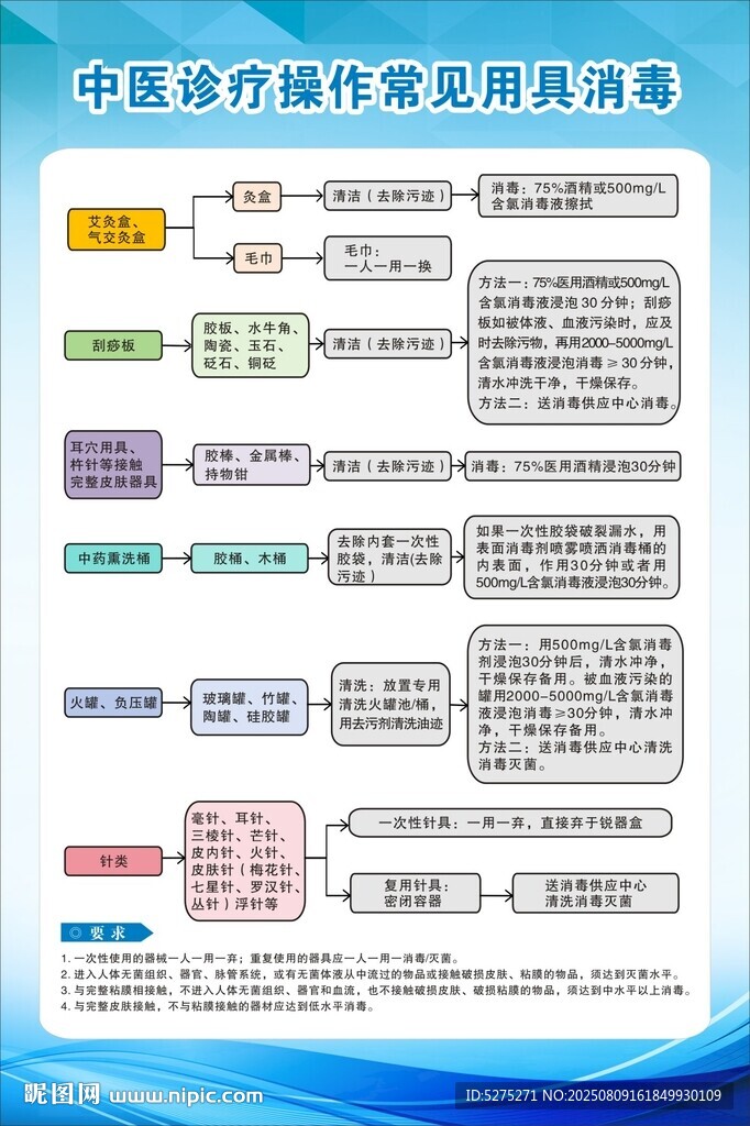 中医诊疗操作常见用具消毒