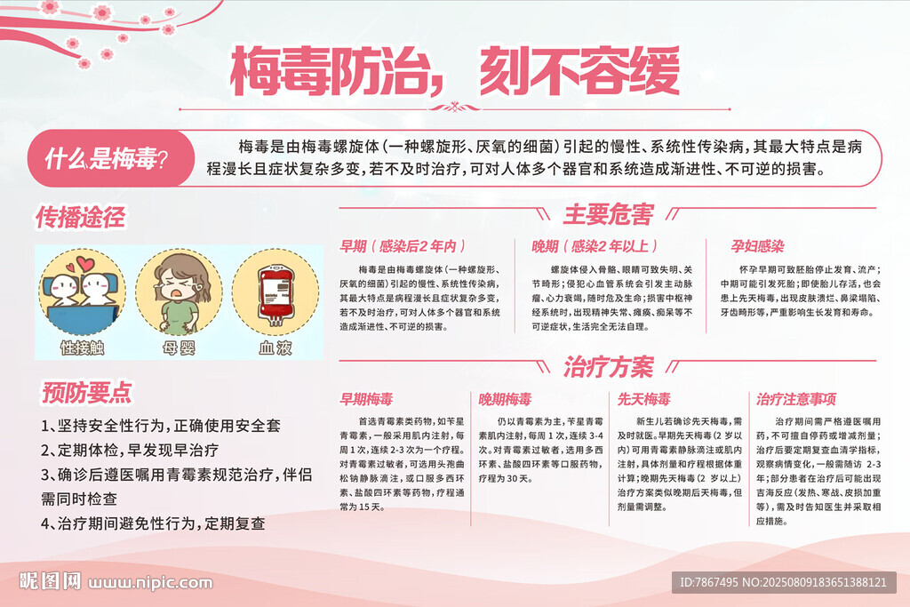 医院梅毒防治宣传栏