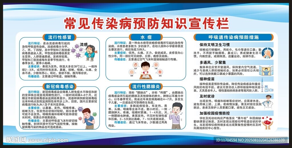 传染病预防知识宣传栏
