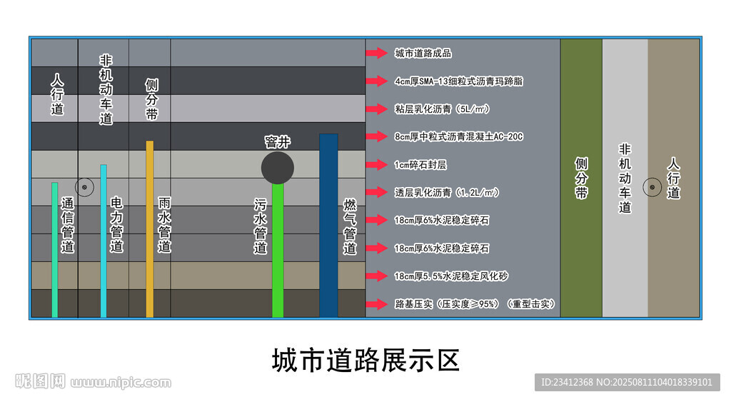 城市道路分层示意图