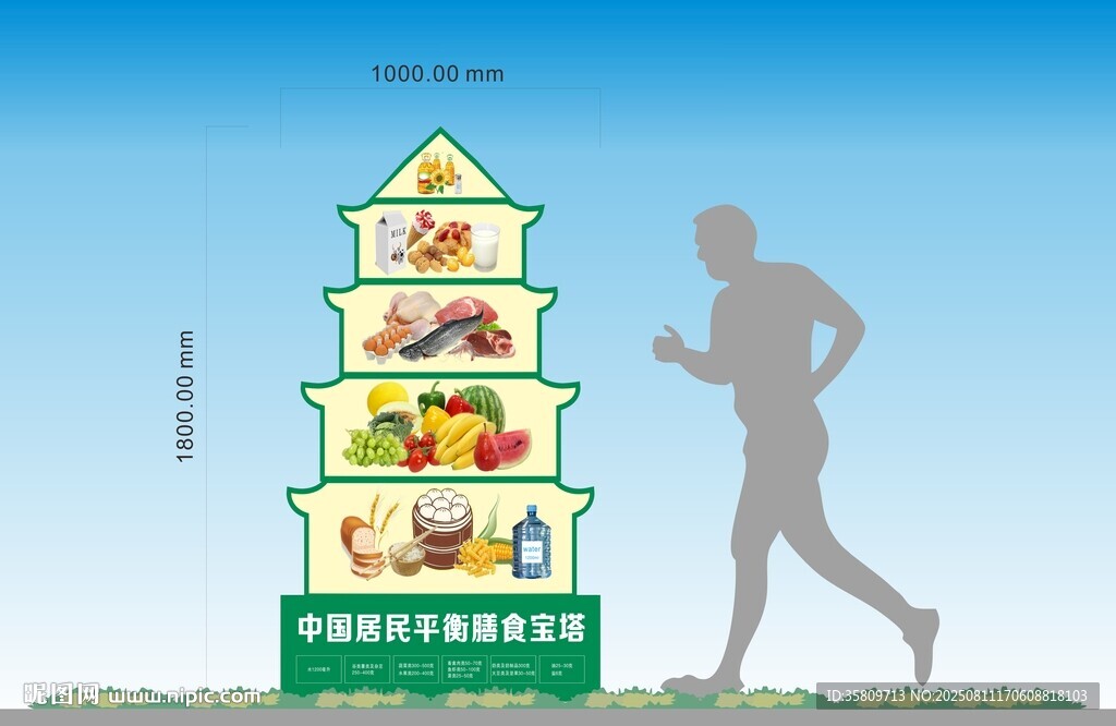健康步道膳食宝塔