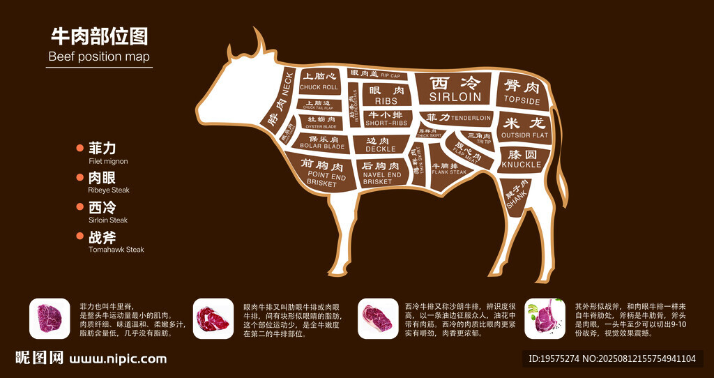 牛肉部位分割示意图
